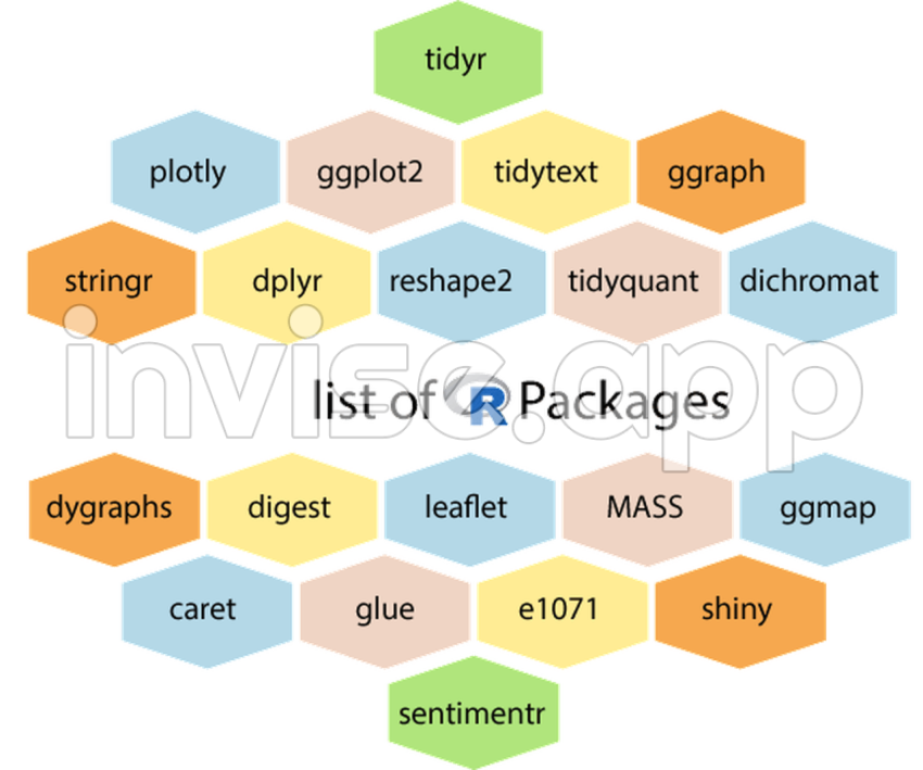 R Package - List Of R Packages Javatpoint