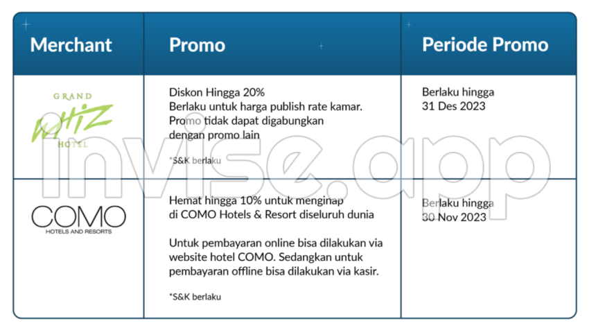 Promo Menarik Dari Berbagai Merchant Untuk Papercard - Promo Menarik Kursus