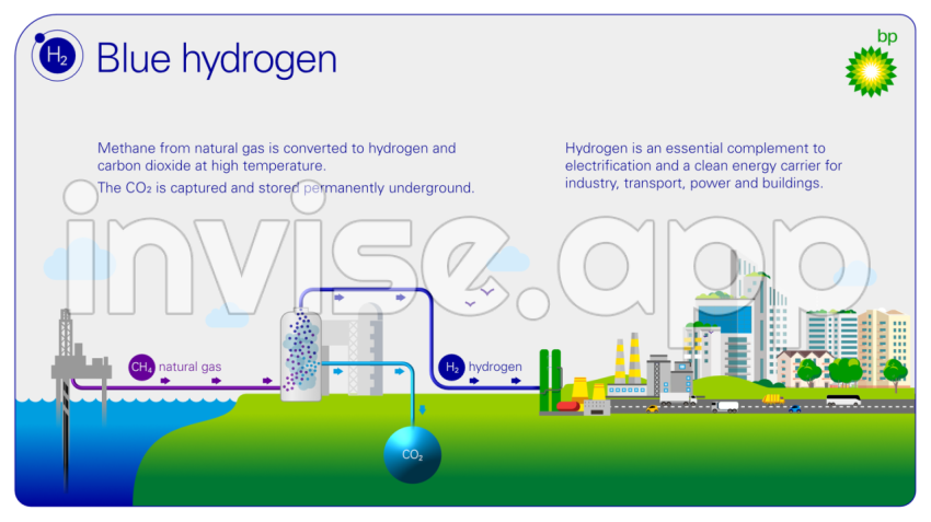 Bp Grab - Bp Plans Uks Largest Hydrogen Project News And Insights Home