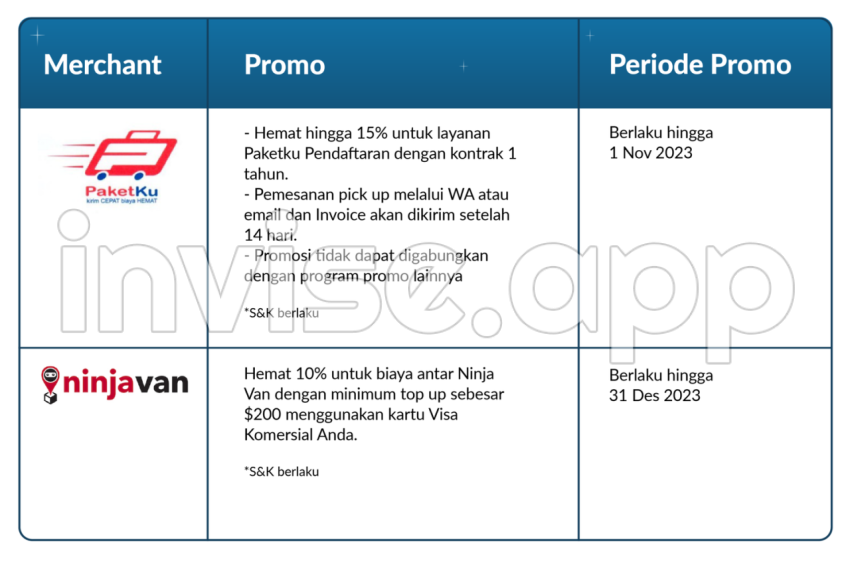 Promo Menarik Dari Berbagai Merchant Untuk Papercard - Promo Menarik